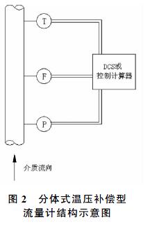 金屬管浮子流量計(jì)