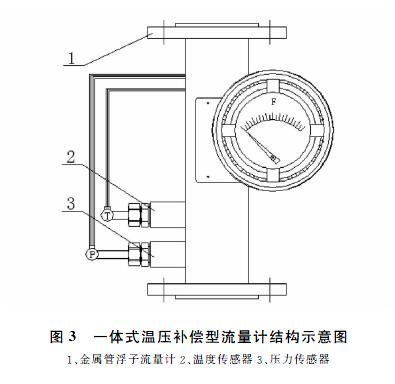 金屬管浮子流量計(jì)